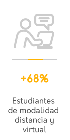 Estudiantes de modalidad distancia y virtual