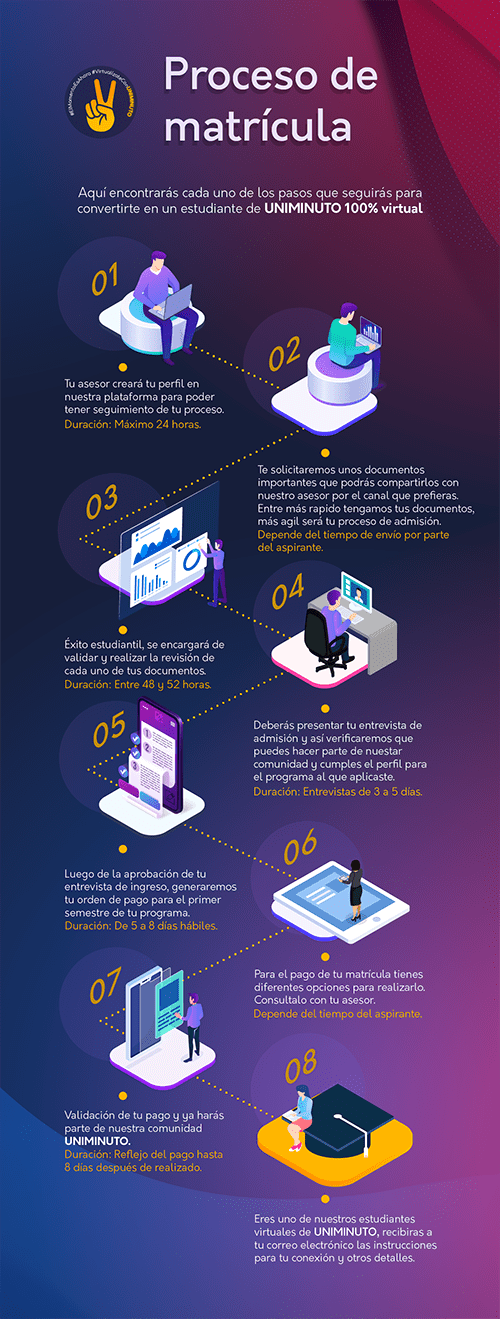 Infografía proceso inscríbete mobile