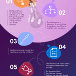 Cinco formas de fomentar la creatividad