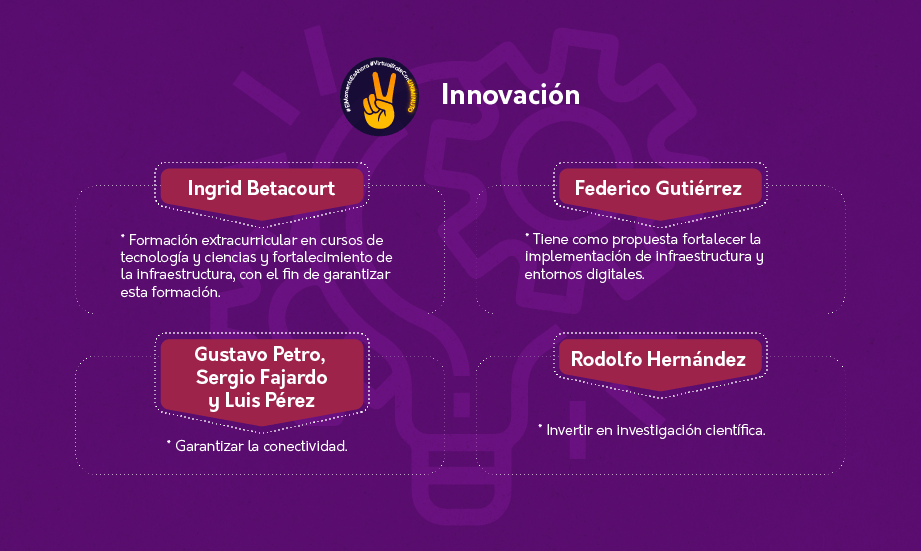 ¿Qué proponen los candidatos presidenciales en materia de educación?