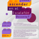 ¿Cómo ascender en el Escalafón Docente?