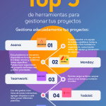 Top 5 de herramientas para gestionar tus proyectos