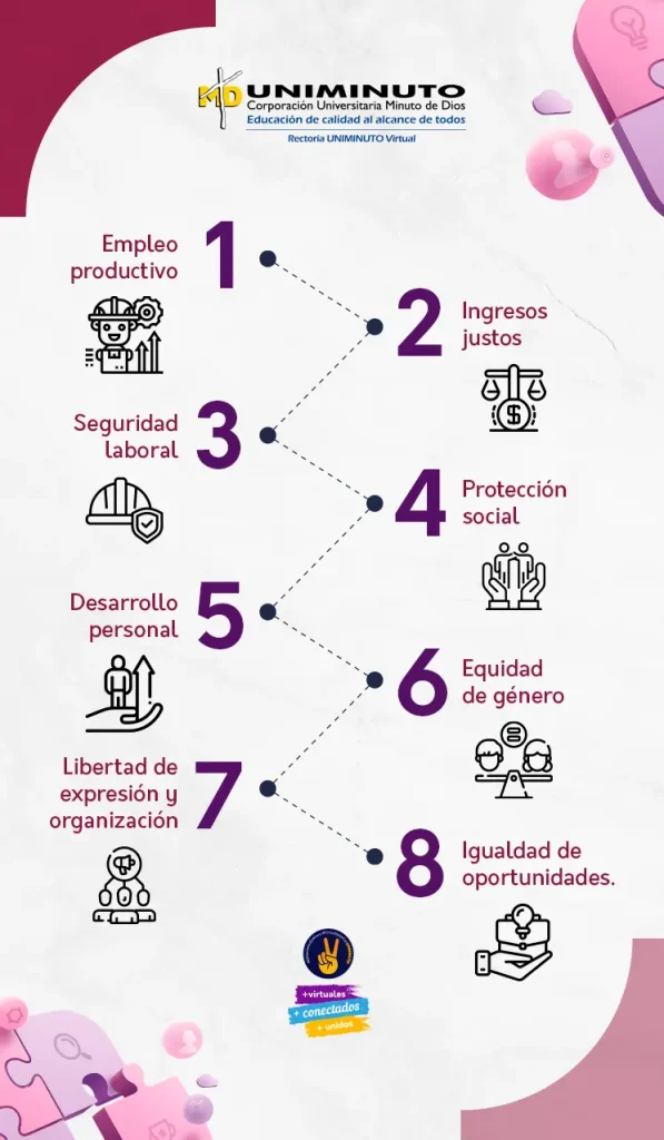 Infográfia Iniciativas y políticas para promover el trabajo decente