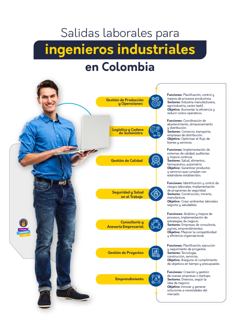 Infografia Por qué estudiar Ingeniería Industrial en Colombia